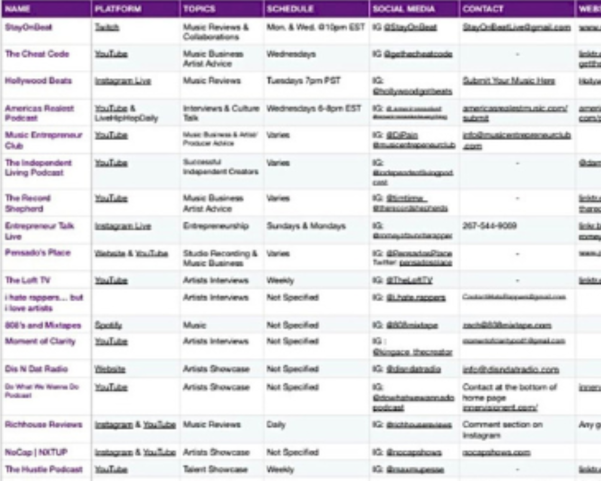 The Official Podcast Directory - Image 2